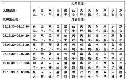 月亮星座查询表1