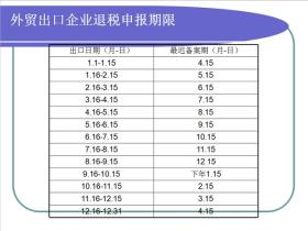 外贸小出口企业退税申报期限