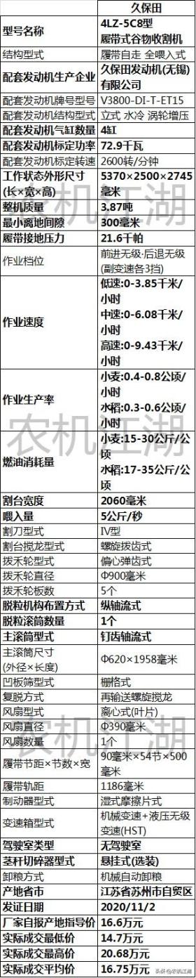 久保田4LZ-5C8型履带式谷物收割机配置参数